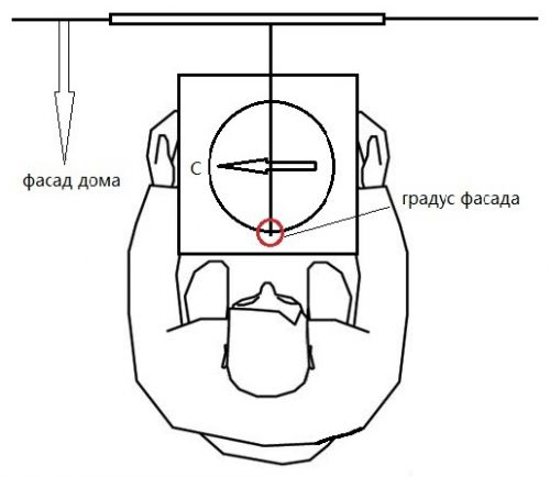 Замер фасада дома