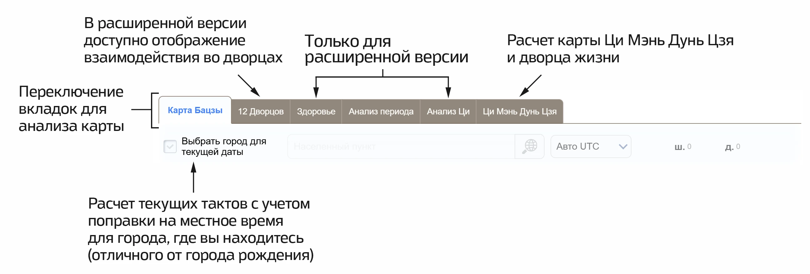 Вкладки позволяющие переключать между дополнительными расчетами карты