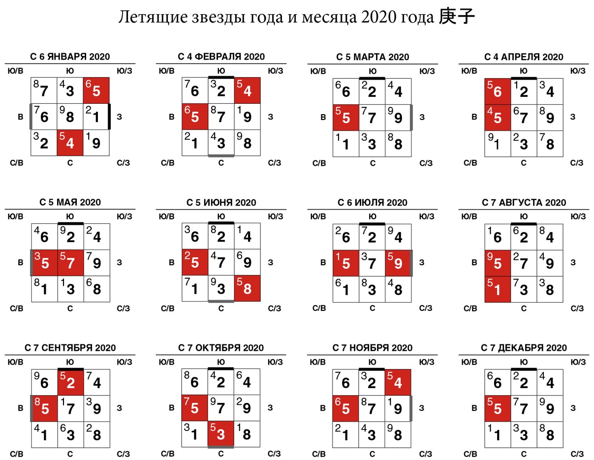 Карта летящих звезд 9 периода