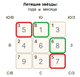 Летящие звезды как пирог