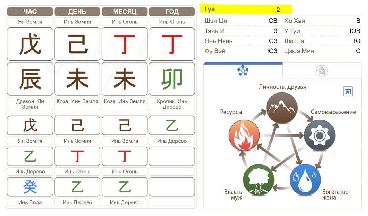 Натальная карта бацзы с расшифровкой бесплатно