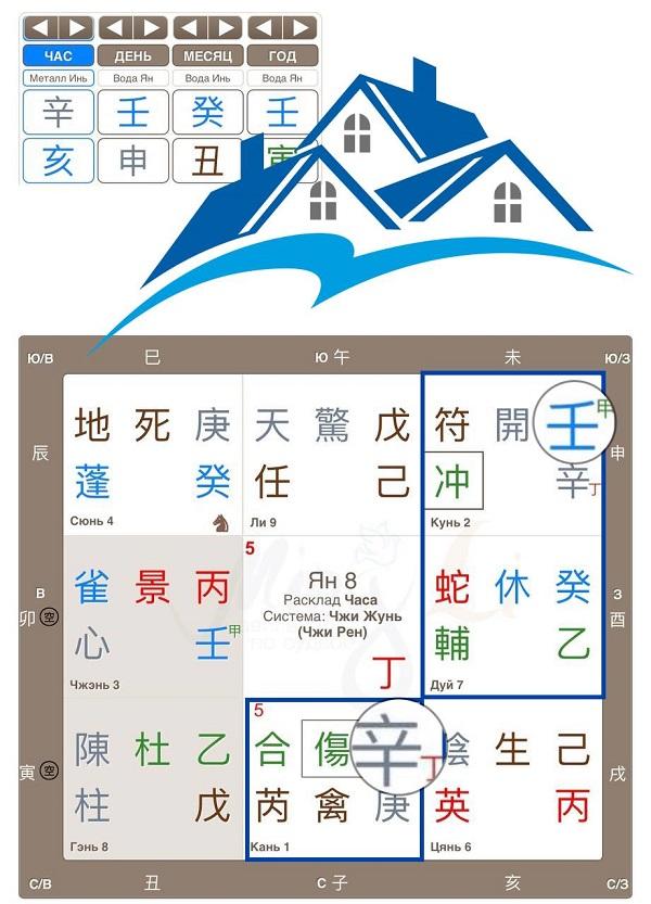Расклад Ци Мэнь на покупку дома