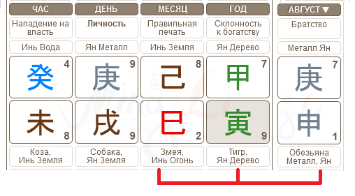 Огненное наказание Август 2023