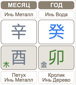 Бацзы Сентябрь 2023