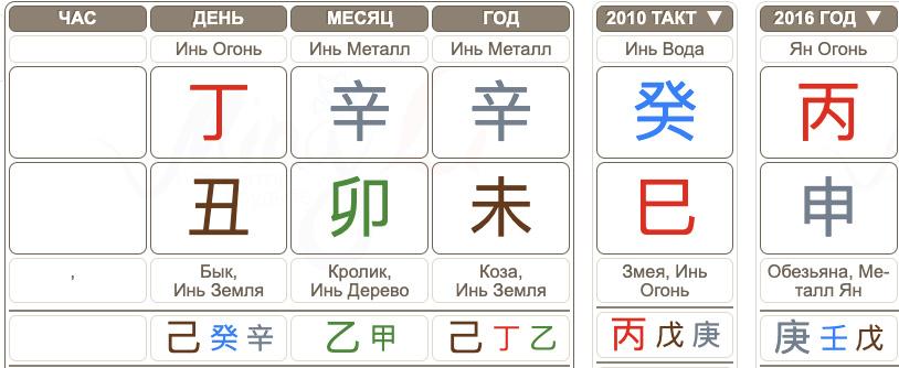 Гороскоп Насти Ивлеевой