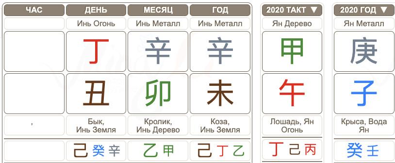 Астрология Ивлеева