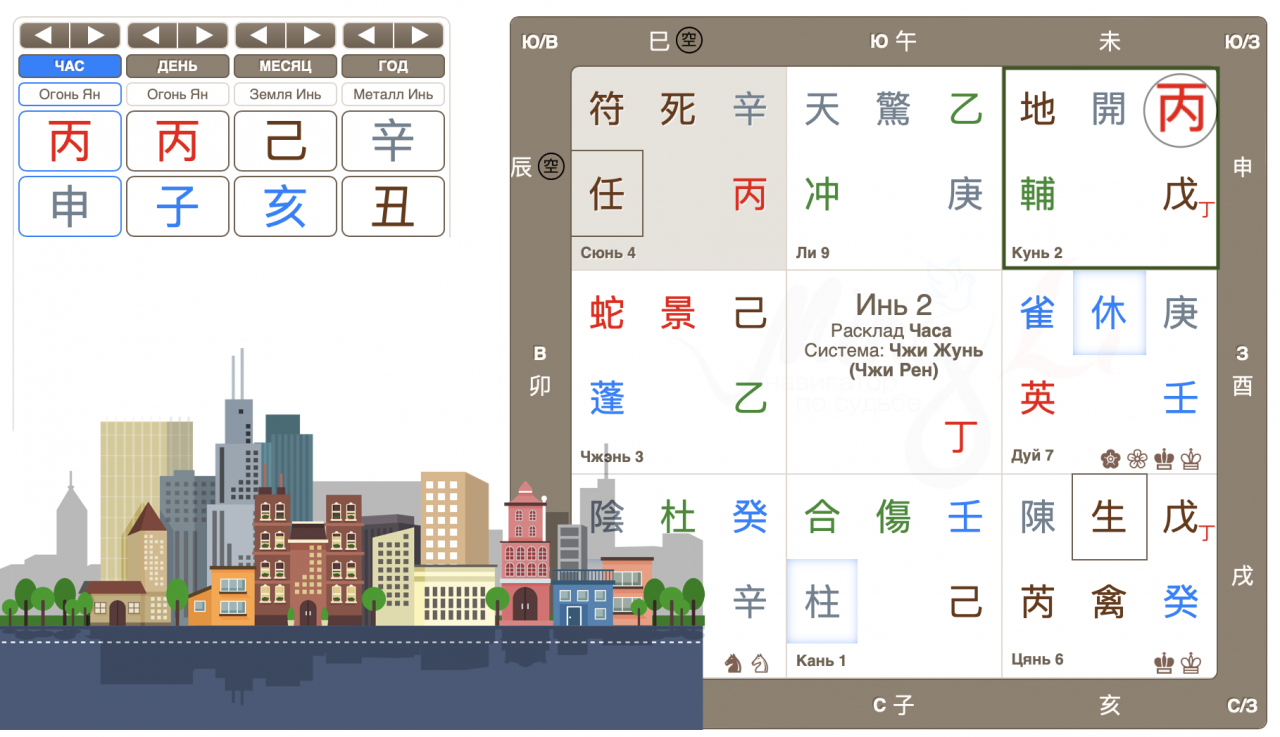 Раскалд Ци Мэнь на вопрос &laquo;Целесообразно ли покупать квартиру и где, если покупать?&raquo;
