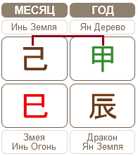 Бацзы 05.05.2024 &ndash; 04.06.2024 (месяц Земляной Змеи)