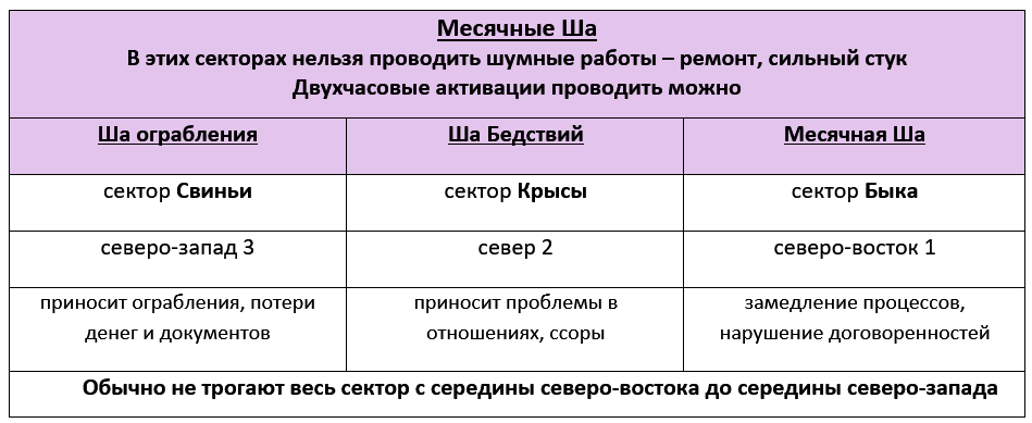 Месячные Ша на июнь 2024