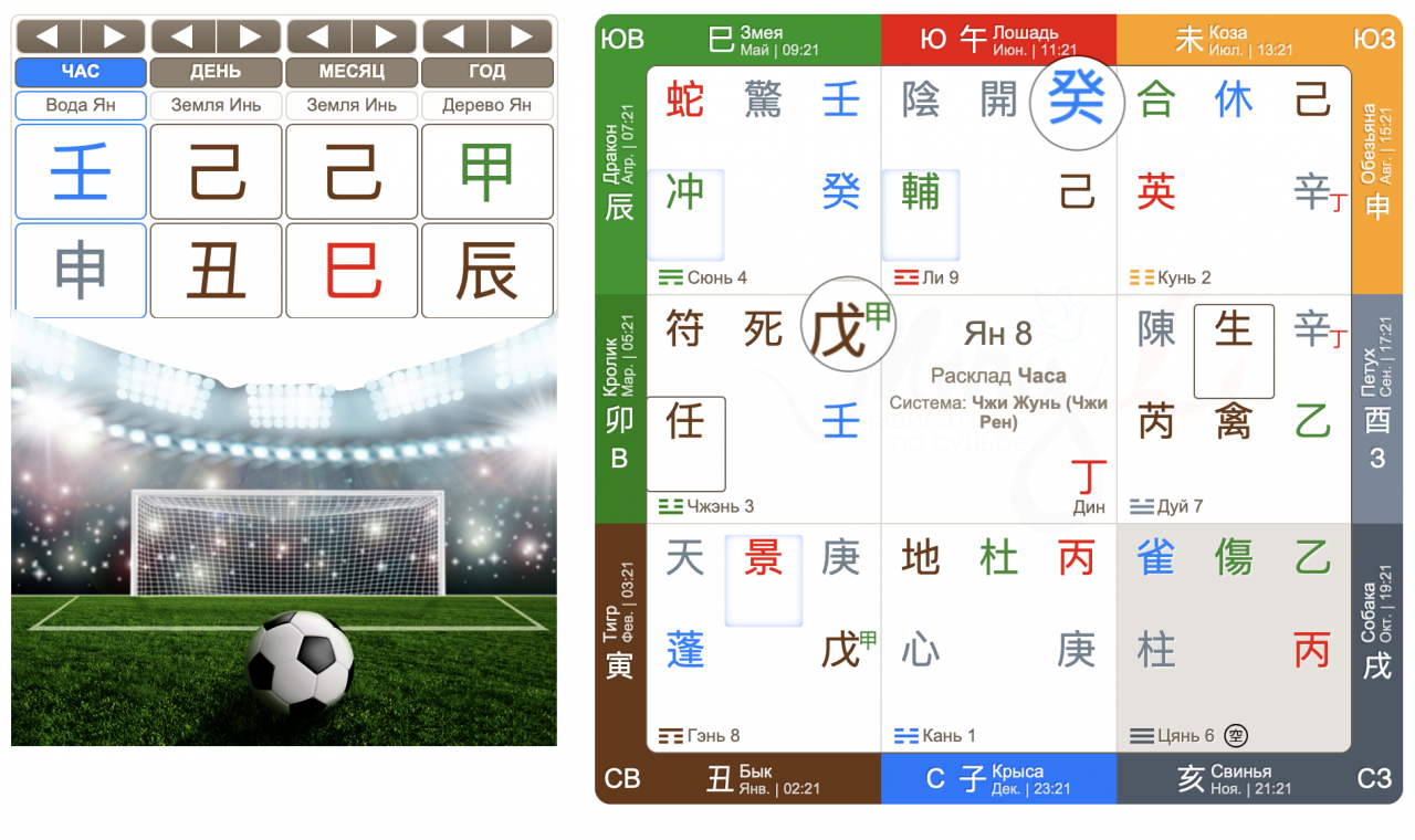 Вопрос оракулу Ци Мэнь: &laquo;Как пройдет матч Краснодар-Динамо 25.05.2024?&raquo;