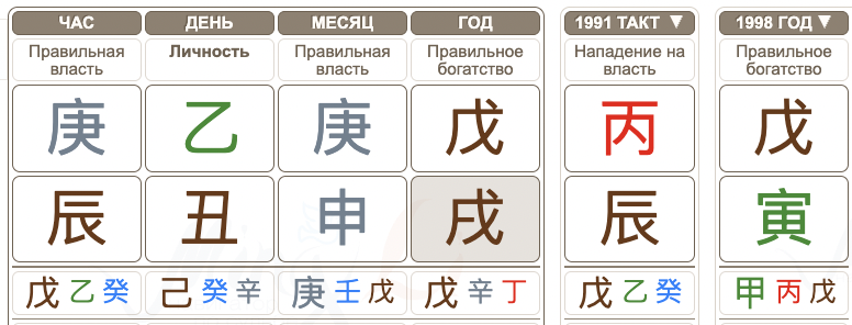 Удача в карте Бацзы