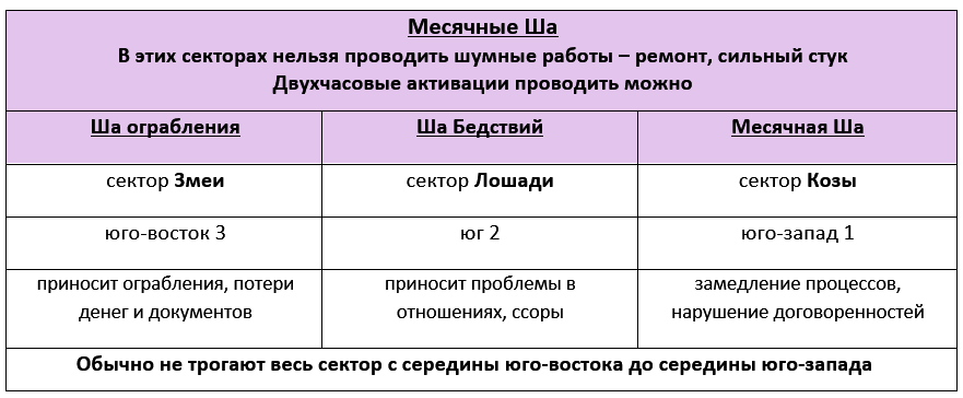 Месячные Ша на декабрь 2024