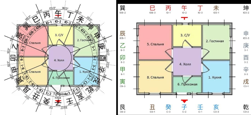 Шаблоны по Универсальной Ци