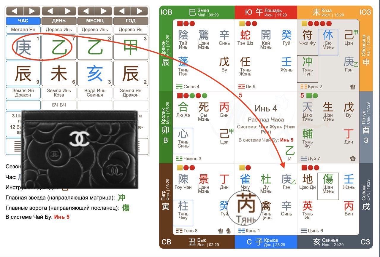 Поиск вещи по Ци Мэнь