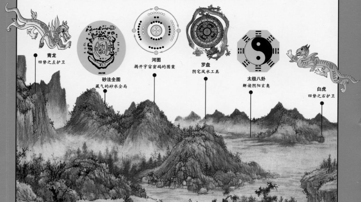 &laquo;Драгоценное по Фэн Шуй место&raquo; с обложки современного издания &laquo;Книги о погребениях&raquo; Го Пу