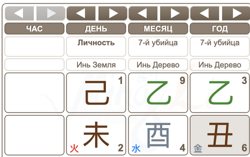 Гороскоп Бацзы Александра Овечкина