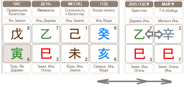 Столкновение в Бацзы Змея &ndash; Свинья