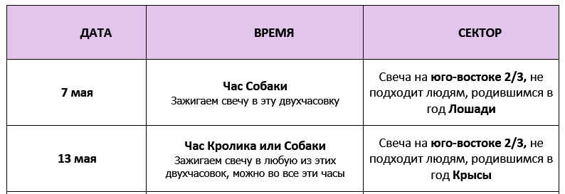 Денежные активизации на май 2025