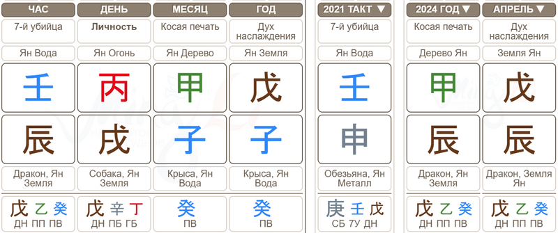 Арест в Бацзы