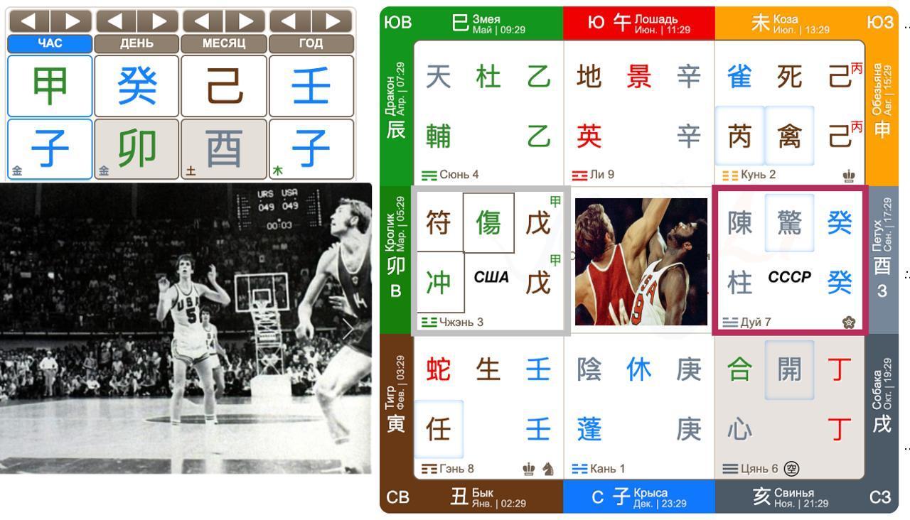 Спортивные победы по Ци Мэнь Дунь Цзя