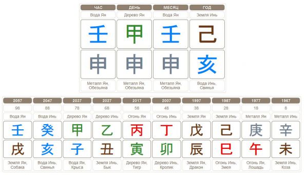 Карта Бацзы богатство