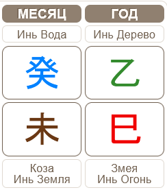 Прогноз на 07.07.2025 &ndash; 06.08.2025 месяц Водной Козы