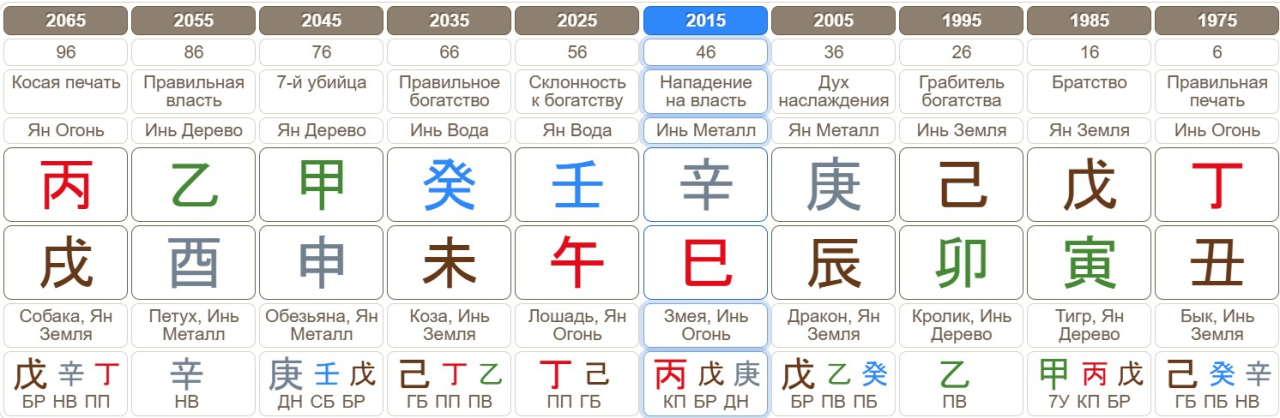 Столпы удачи Лорен Санчес