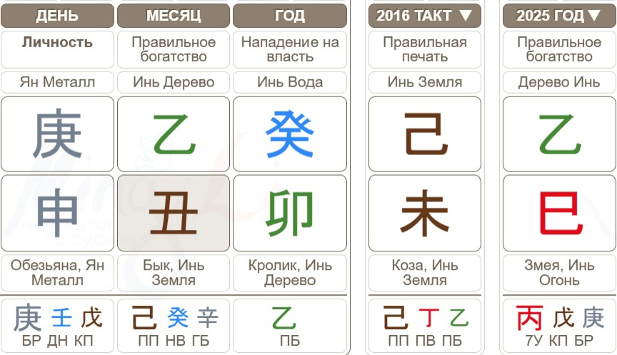 Карта бацзы Джеффа Безоса