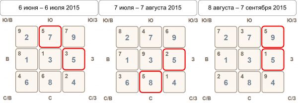 Летящие звезды июня, июля, августа 2015 года