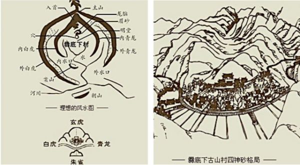 В деревне Цуаньдися присутствуют все элементы идеальной модели &laquo;Четырёх Животных&raquo;