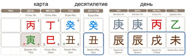 4 разных земляных животных в карте Бацзы
