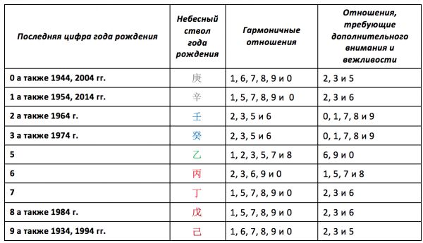 Отношения февраль 2016 прогноз