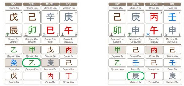 Скрытое слияние небесных стволов в Бацзы