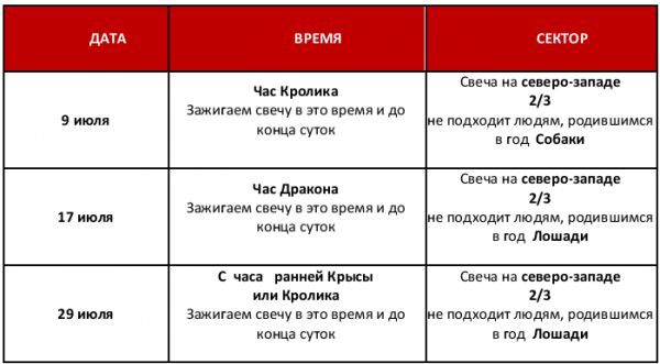 &laquo;Согревание Денежной звезды&raquo; июль 2016