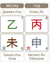 Прогноз на месяц Деревянной Козы 07.07.2016 – 07.08.2016