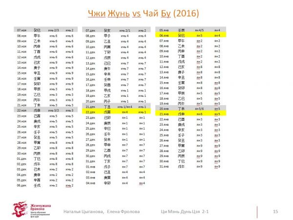 Чай Бу и Чжи Жунь