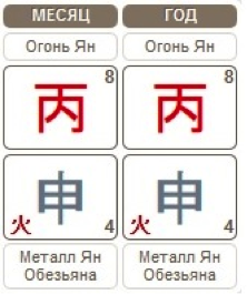 Бацзы прогноз на месяц Огненной Обезьяны 07.08.2016 &ndash; 07.09.2016