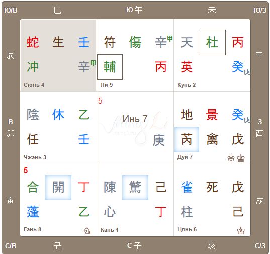 Прогноз на август 2016 по Ци Мэнь Дунь Цзя