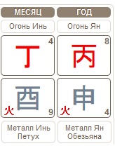 Прогноз по Бацзы на месяц Огненного Петуха 07.09.2016 &ndash; 07.10.2016
