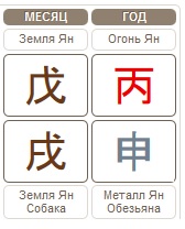 Бацзы прогноз на месяц Земляной Собаки 08.10.2016 &ndash; 06.11.2016