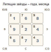 Летящие звезды октября 2016