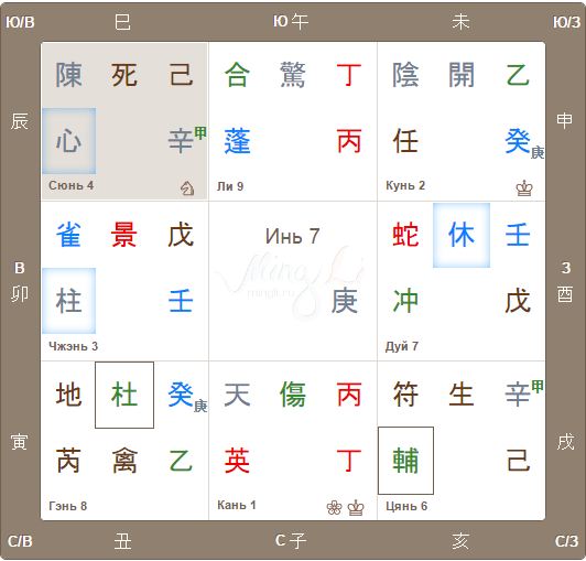 Карта Ци Мэнь Дунь Цзя на ноябрь 2016 в калькуляторе Mingli.ru