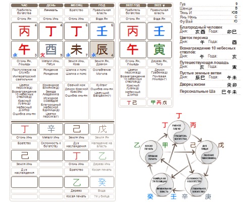 Карта Бацзы талантливых людей