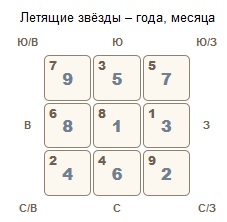 Летящие звезды февраль 2017