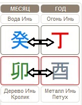 Бацзы прогноз на месяц Водного Кролика 05.03.2017&ndash; 04.04.2017&nbsp;