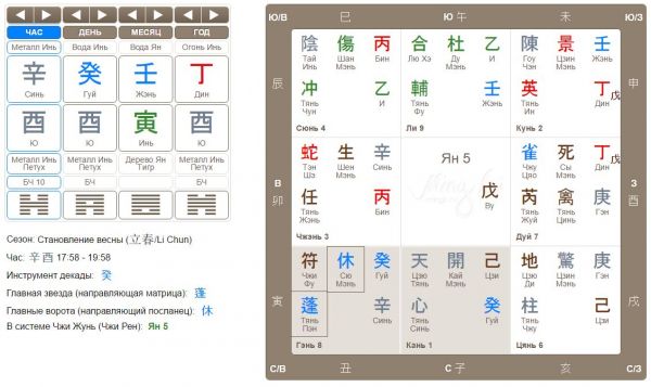 Загадка в раскладе Ци Мэнь