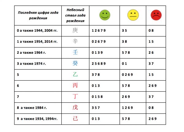 Прогноз отношений по Ци Мэнь июнь 2017