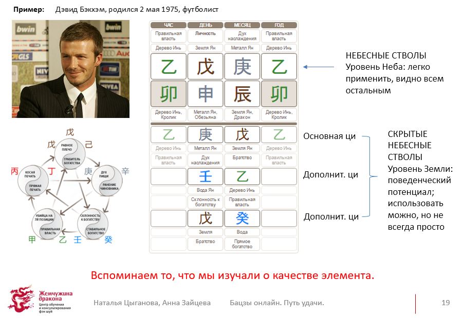 Карта бацзы путина с расшифровкой