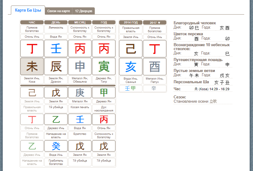 Натальная карта бацзы с расшифровкой бесплатно