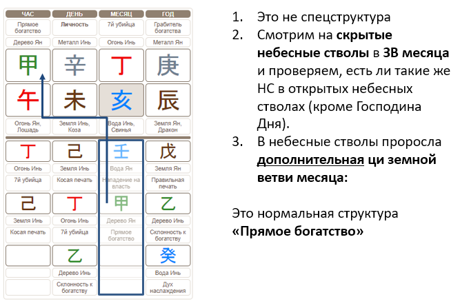 Карта следования в ба цзы как определить